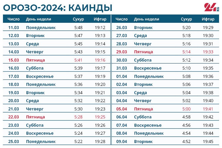https://kyrgyzcha.site/?p=54510&preview=true
