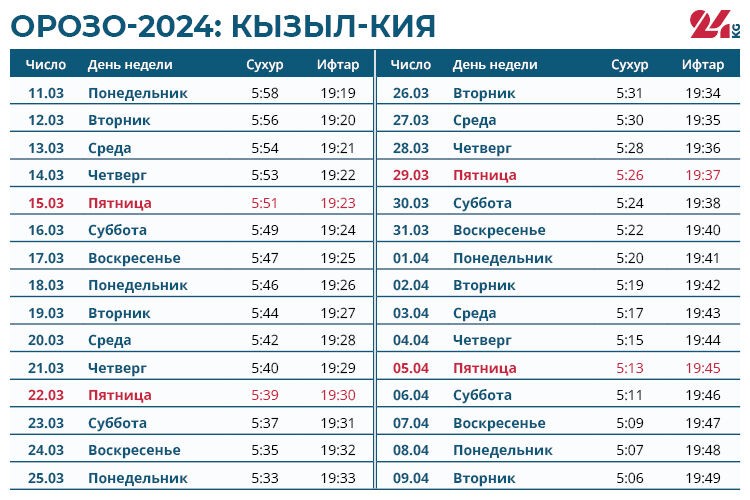 https://kyrgyzcha.site/?p=54510&preview=true