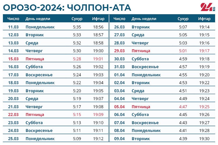 https://kyrgyzcha.site/?p=54510&preview=true